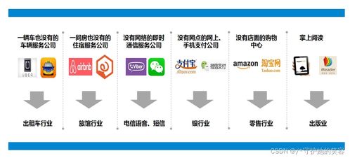 云計算概述及其在華為產(chǎn)品與服務中的應用