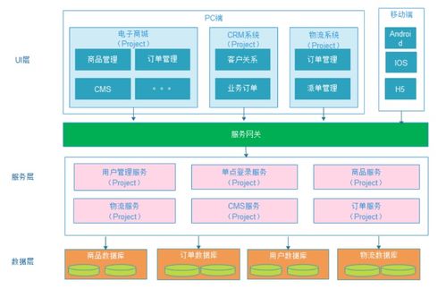 從單體到微服務(wù) 鏈支付項(xiàng)目架構(gòu)演進(jìn)與全環(huán)境搭建指南