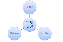 智匯靈思·創(chuàng)享未來(lái)——上海靈思年度盛典策劃與公關(guān)服務(wù)方案