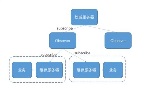 構(gòu)建高效微服務(wù)生態(tài) 服務(wù)注冊(cè)發(fā)現(xiàn)與調(diào)度平臺(tái)的項(xiàng)目策劃與公關(guān)之道