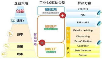 從藍(lán)圖到現(xiàn)實(shí) 企業(yè)智能工廠構(gòu)建的項(xiàng)目策劃與公關(guān)服務(wù)指南