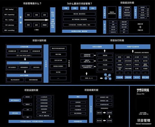 產(chǎn)品經(jīng)理如何兼顧項(xiàng)目管理、策劃與公關(guān) 打造三位一體的核心競(jìng)爭(zhēng)力