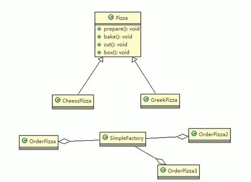 工廠模式三重奏 從簡(jiǎn)單工廠到抽象工廠的設(shè)計(jì)演進(jìn)與項(xiàng)目實(shí)踐